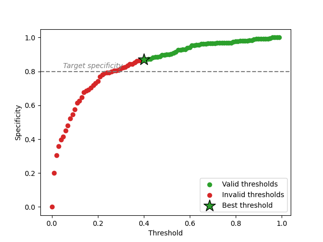 plot risk control custom risk