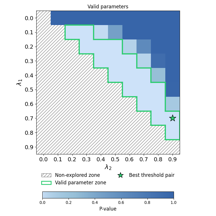 Valid parameters